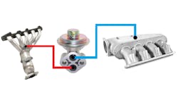 Figure 1- The EGR valve acts as a vacuum leak when opened to the exhaust stream. This leads to anticipation of a rapid pressure change as seen in through the input of the MAP sensor signal. A lack in rapid change likely reveals a restriction of the EGR ports.