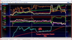 Figure 6 &mdash; Adjusting y-axes to reveal TCC slip